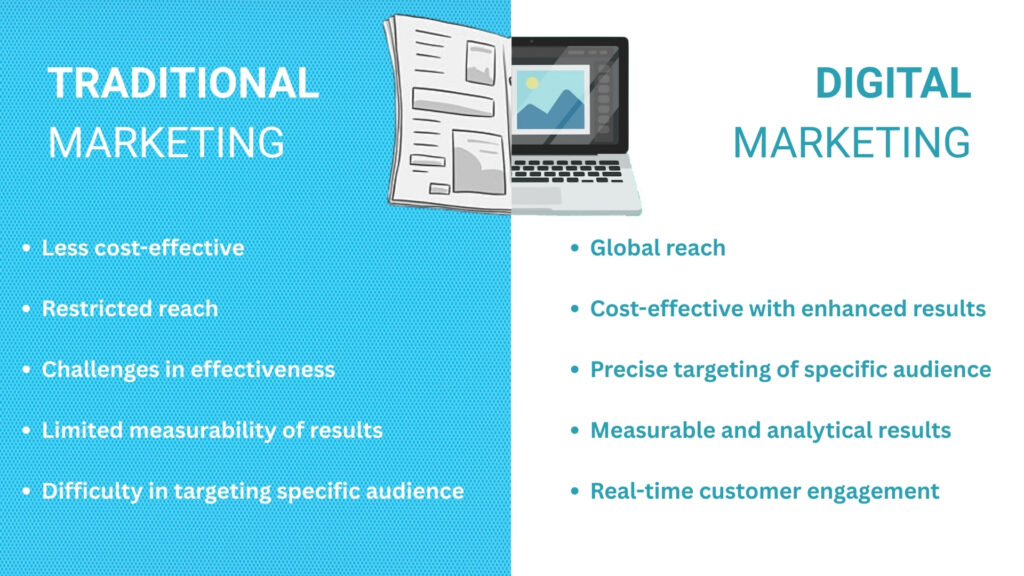 difference between traditional marketing vs digital marketing